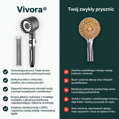 Vivora™ — Głowica Prysznicowa z Potrójną Filtracją · Usuwa Chlor, Kamień i Metale Ciężkie