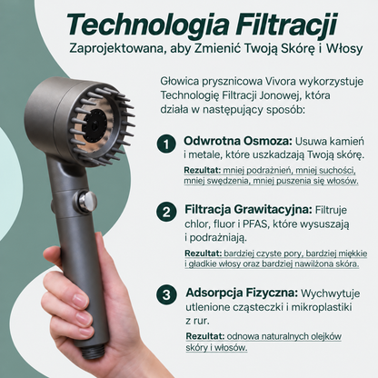 Vivora™ — Głowica Prysznicowa z Potrójną Filtracją · Usuwa Chlor, Kamień i Metale Ciężkie
